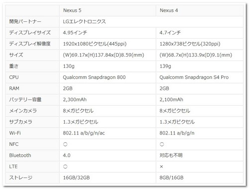 Nexus4 spec.jpg